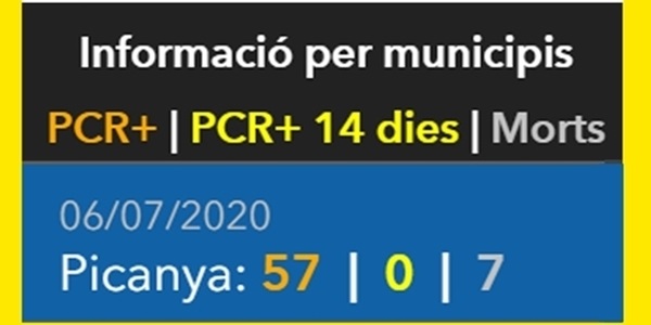 Zero positius per coronavirus en Picanya en els darrers 14 dies