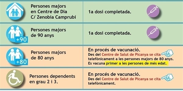 Estat del procés de vacunació a Picanya 24/02/2021