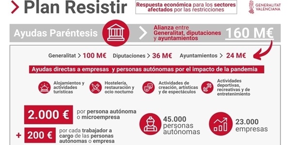 L'Ajuntament de Picanya amplia els sectors beneficiaris del Pla Resistir de la Generalitat Valenciana