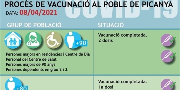 000_proces_vacunacio_2021_04_08