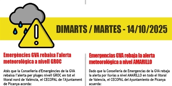 Emergències GVA rebaixa l'alerta meteorològica a nivell GROC