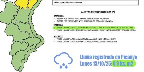 La Conselleria d'Emergències decreta el final de l'alerta per pluges