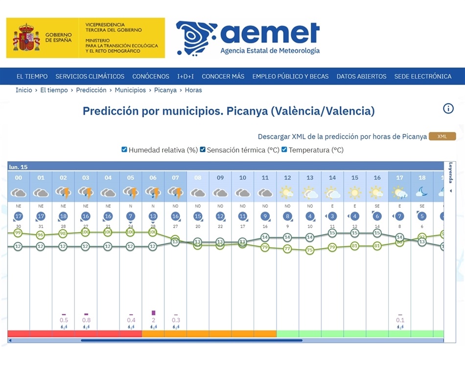 aemet_2025_12_15