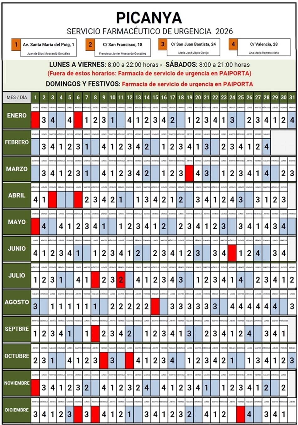 farmacies_guardia_2026