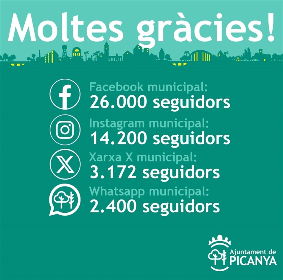 audiencia_xarxes_municipals audiencia_xarxes_municipals